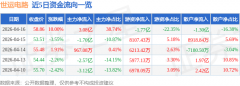 PC上涨2.23% 